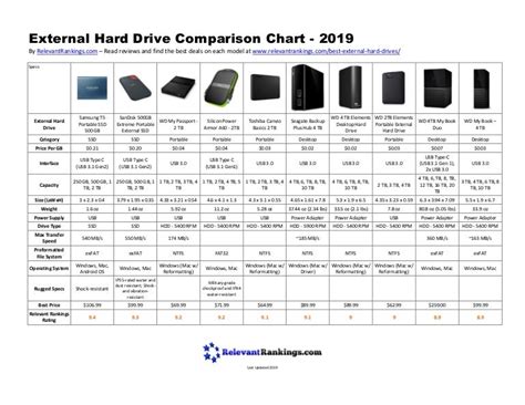 5tb drop tested external hard drive|external hard drive comparison chart.